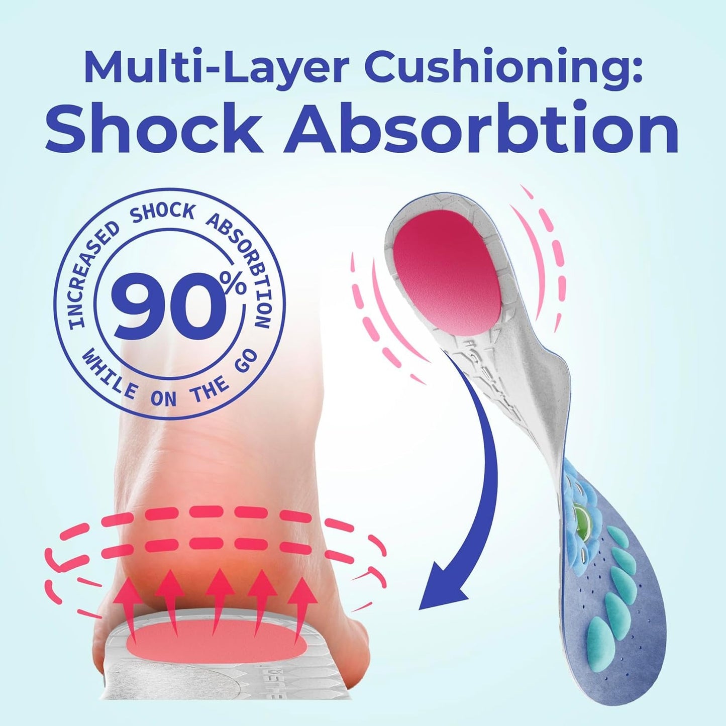 OrthoKnee™ Support Insoles
